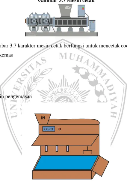 Gambar 3.7 Mesin cetak 