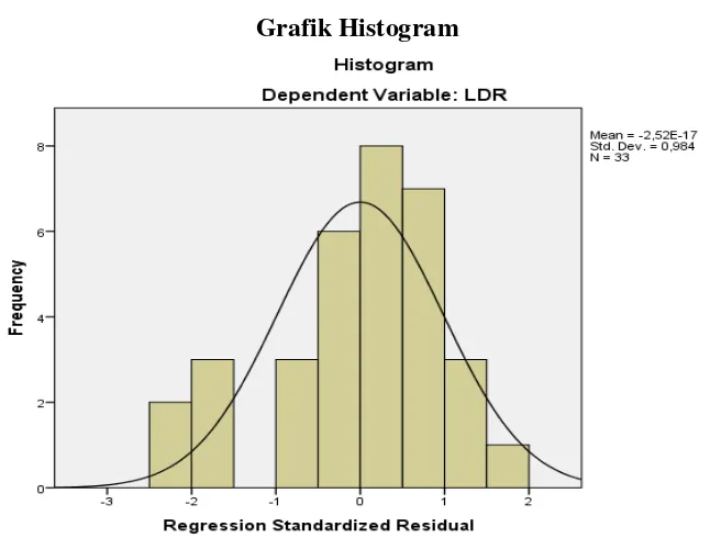 Grafik Histogram 