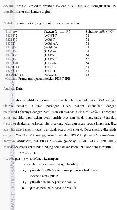 Tabel 2  Primer ISSR yang digunakan dalam penelitian  