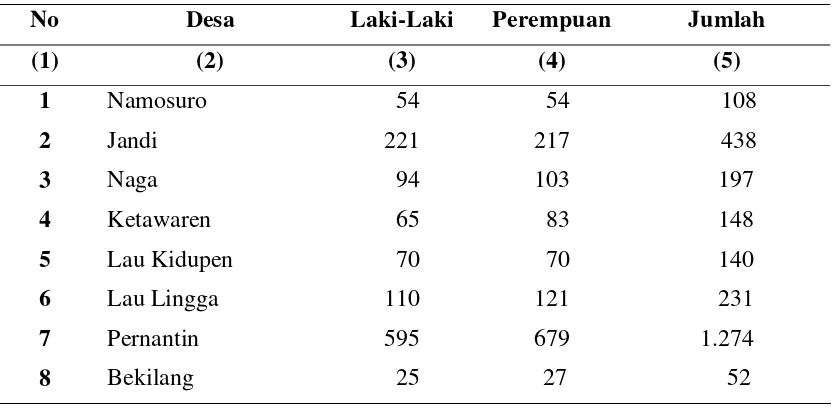Tabel 4 : Banyaknya Penduduk Menurut Desa dan Jenis Kelamin Tahun 2007 
