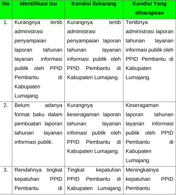 Tabel 3.1 Identifikasi Isu 