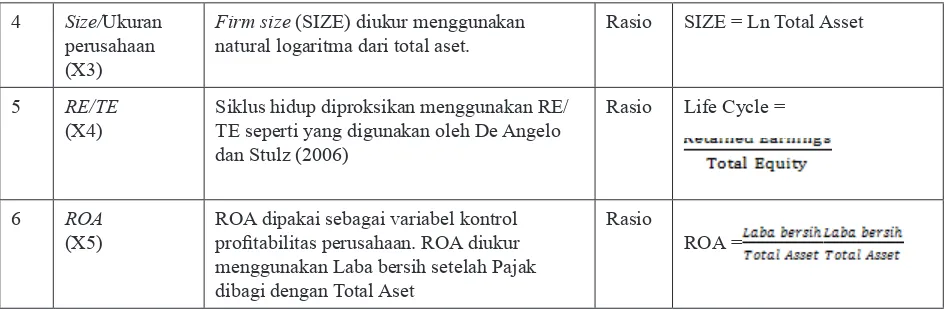 Tabel 2