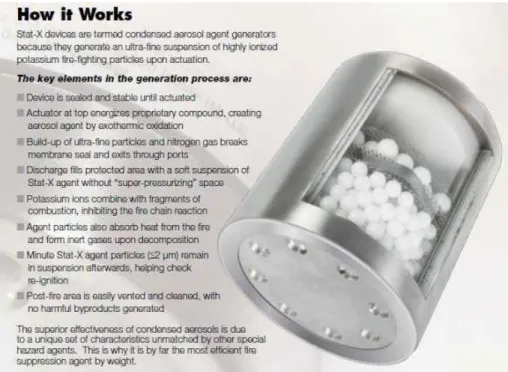 Gambar 3. 45. Aerosol Fire Suppression System  (http://www.statx.com/brochure/)  