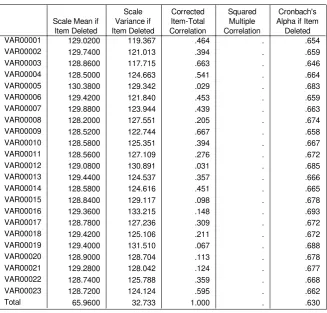 TABEL UJI VALIDITAS DAN RELIABILITAS KUESIONER
