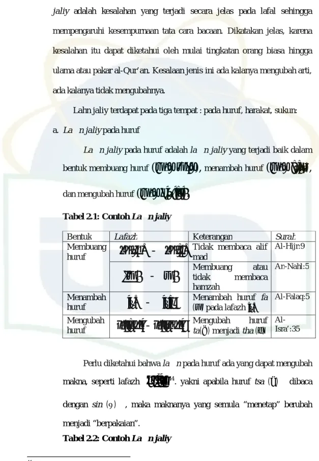 Tabel 2.1: Contoh La n jaliy 