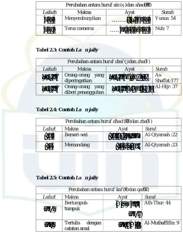 Tabel 2.3: Contoh La n jaliy 