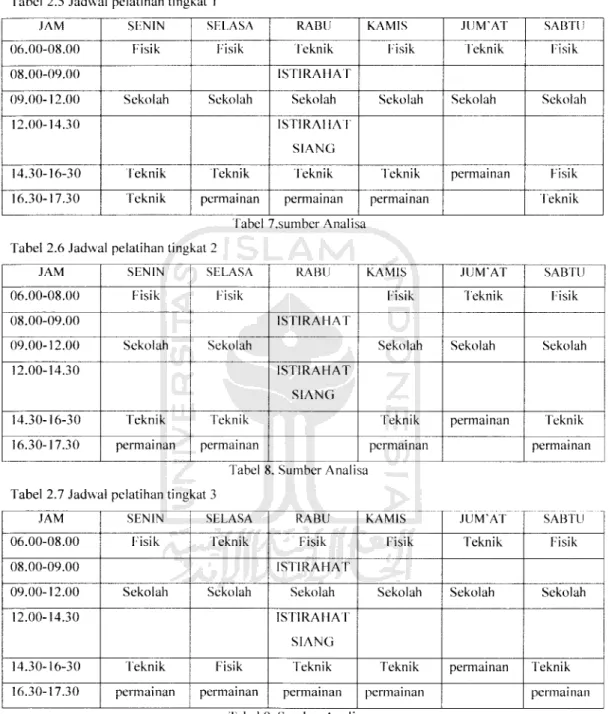 Tabel 2.6 Jadwal pelatihan tingkat 2