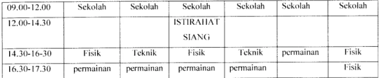 Tabel 12. Sumber Analisa