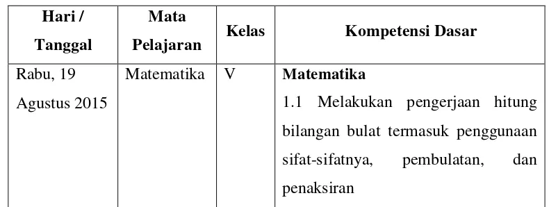 Tabel 4. Pelaksanaan Kegiatan Pembelajaran di Kelas 