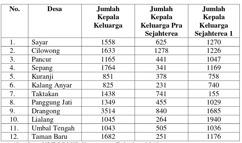 Tabel 1.5 