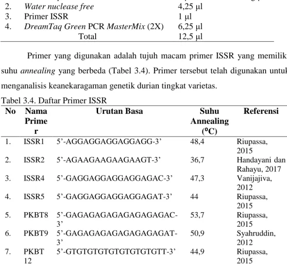 Tabel 3.3. Komposisi MasterMix PCR     