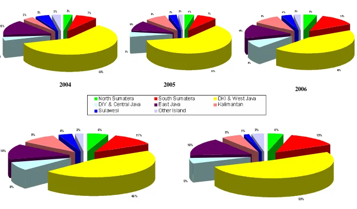 Grafik G As at 31 December 2008 