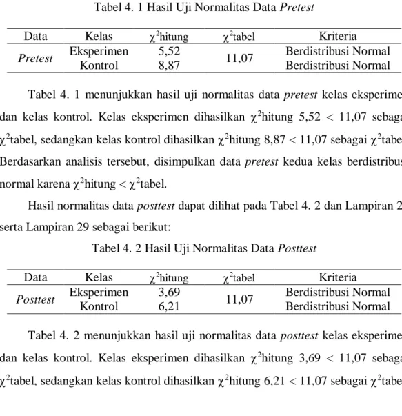 Tabel 4. 1 Hasil Uji Normalitas Data Pretest 