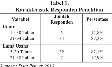 Tabel 1.Karakteristik Responden Penelitian