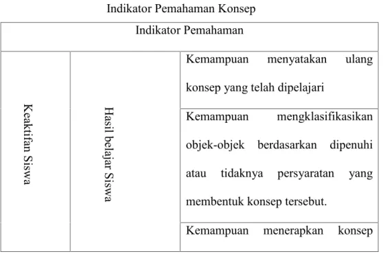 Tabel II.1