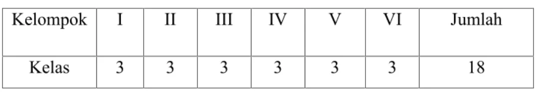 Tabel IV. 3