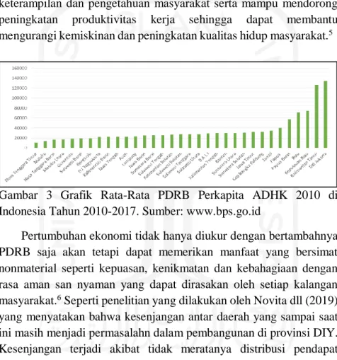 Gambar  3  Grafik  Rata-Rata  PDRB  Perkapita  ADHK  2010  di  Indonesia Tahun 2010-2017