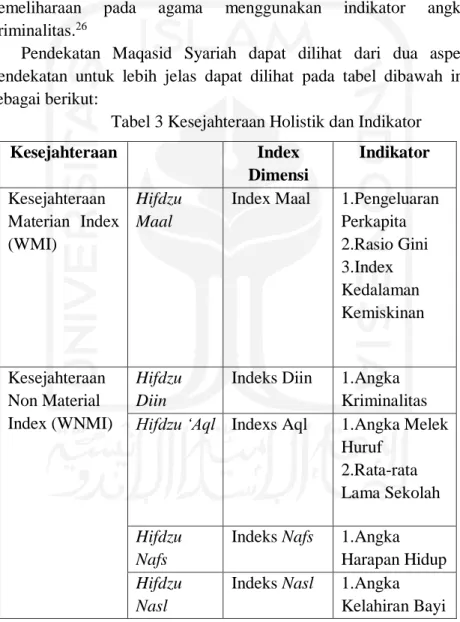 Tabel 3 Kesejahteraan Holistik dan Indikator 