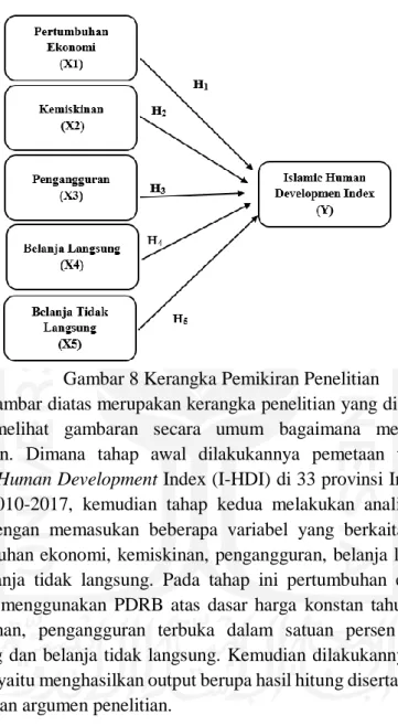 Gambar 8 Kerangka Pemikiran Penelitian 