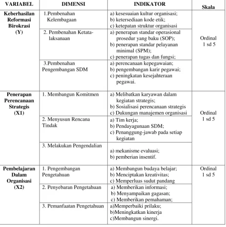 Tabel 2. Ringkasan Instrumen Variabel Penelitian 