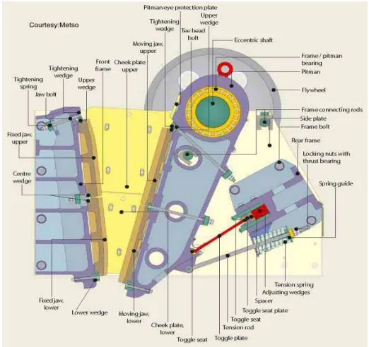 Gambar  2.3  Jaw Crusher 