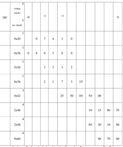 Table 2.1 Kapasitas Jaw Crusher (ton/jam) 