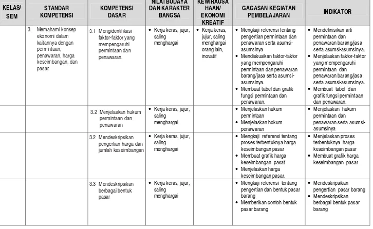 grafik fungsi permintaan 