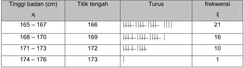 Tabel 1-3 