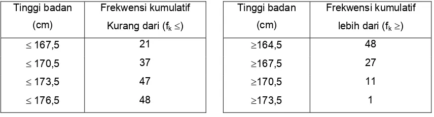 tabel 1-4b 