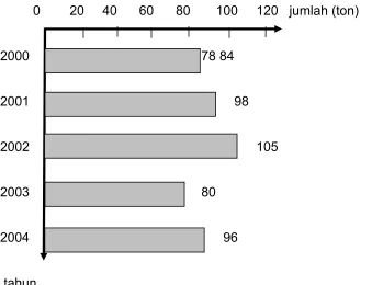 Tabel 1- 7 
