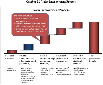 Gambar 1.3 Value Improvement Process 