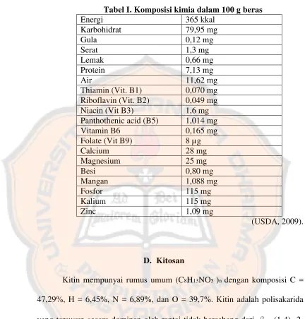 Tabel I. Komposisi kimia dalam 100 g beras 
