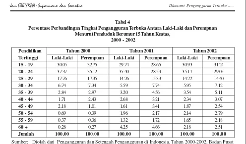 Tabel 4