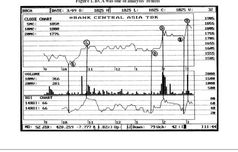 Figure 1. BCA was one of analysis’ results