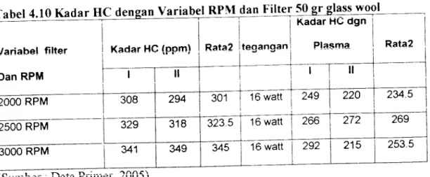 grafik sebagi berikut: