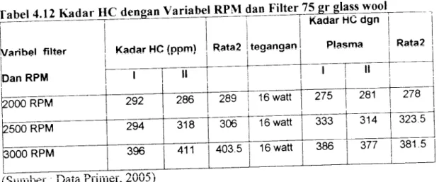 grafik sebagai berikut:
