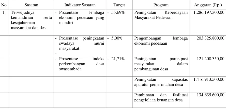 Tabel 2.2       Perjanjian Kinerja 