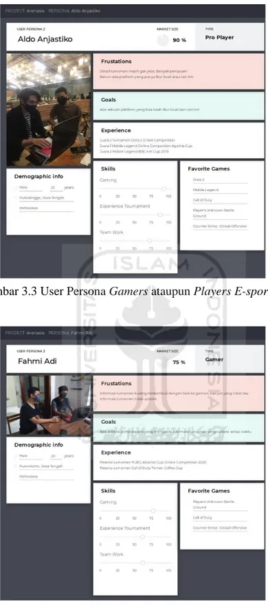 Gambar 3.3 User Persona Gamers ataupun Players E-sports 2 