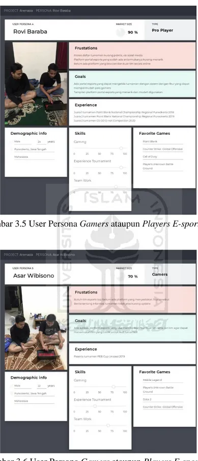 Gambar 3.5 User Persona Gamers ataupun Players E-sports  4 