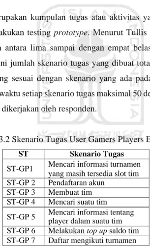 Tabel 3.2 Skenario Tugas User Gamers Players E-sports  ST  Skenario Tugas 