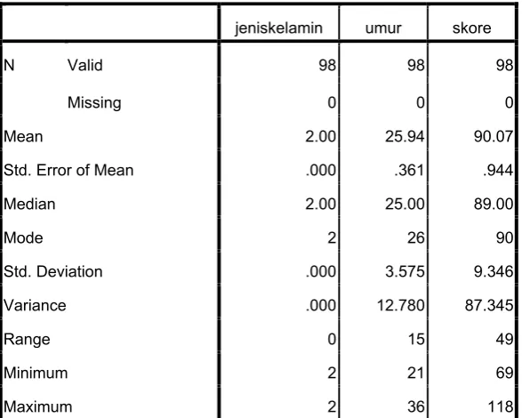 Tabel Distribusi Frekuensi Data Demografi 