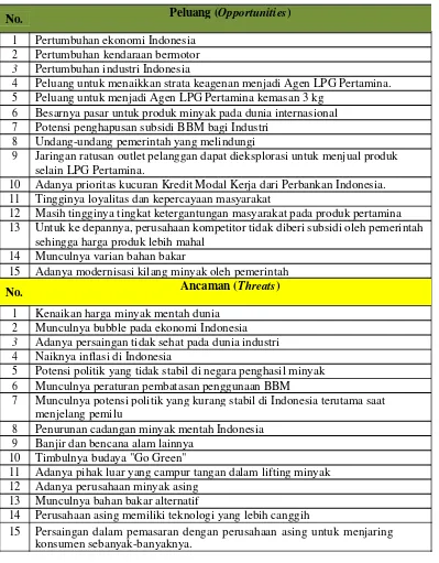 Tabel 4.6 Peluang dan Ancaman PT. Pertamina (Persero) Tbk. 