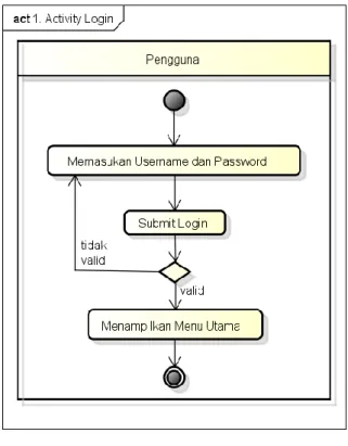 Gambar 3- 5  Usecase Diagram 