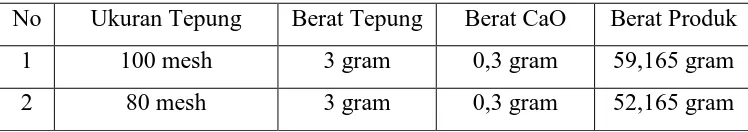 Tabel 4.3 Uji Organoleptik Konyaku Sebelum dimasak cukup 