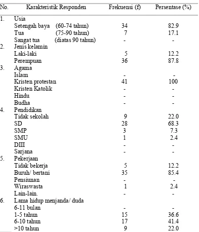 Tabel 5.1 Distribusi frekuensi berdasarkan karakteristik demografi  responden yaitu lansia Suku Batak di Desa Pagar Manik Kecamatan Silinda Kabupaten Serdang Bedagai (n=41)  