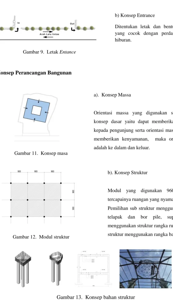 Gambar 11.  Konsep masa 