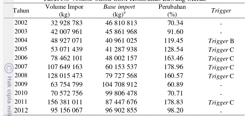 Tabel 5.9 Price-based SSM Komoditas Kentang 
