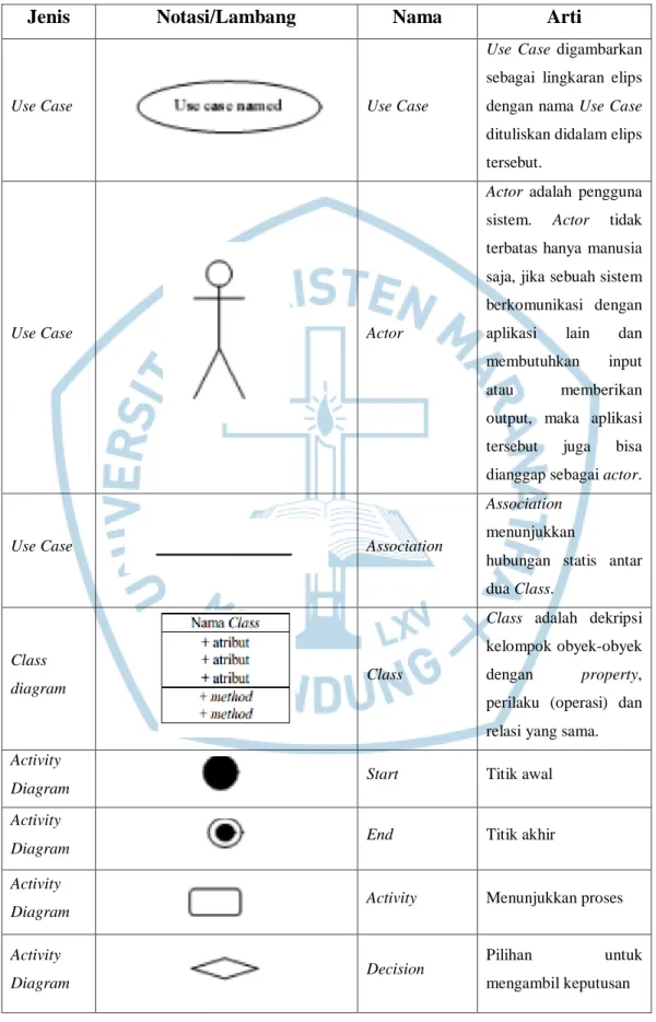 diagram  Class 