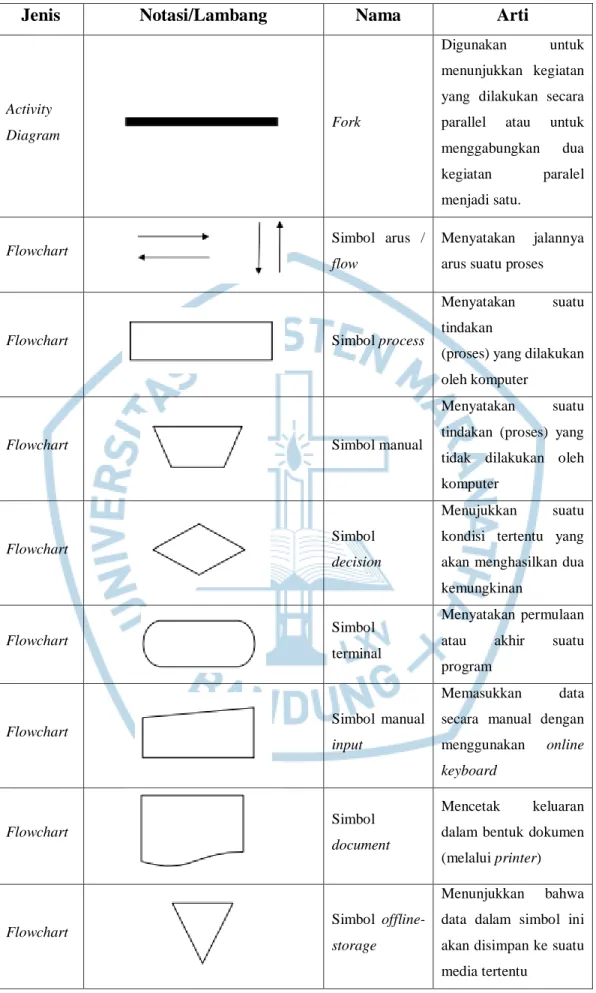 Diagram  Fork 