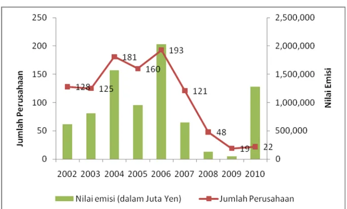 Grafik 2.